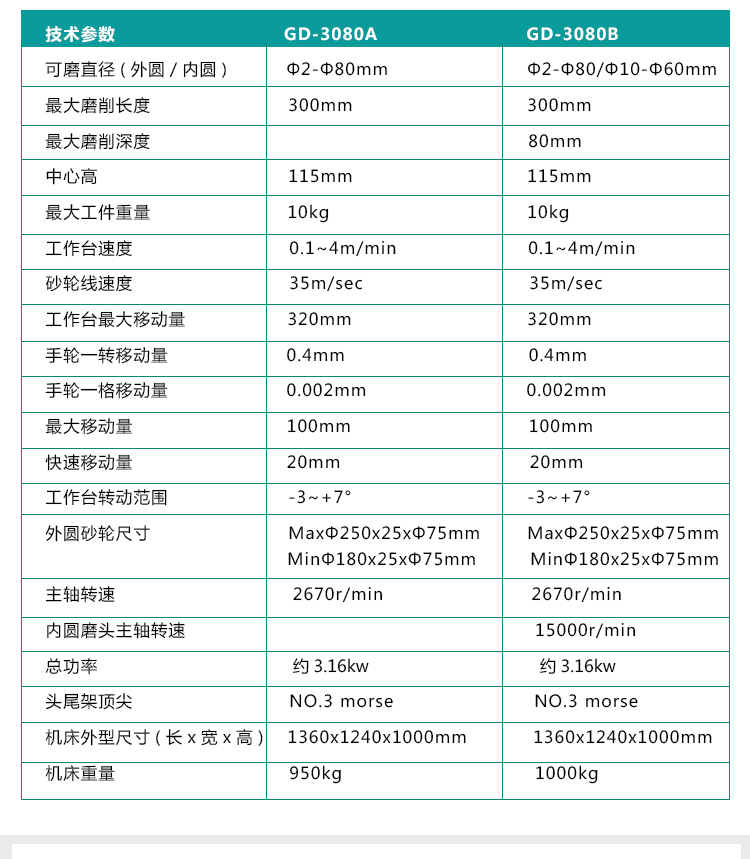 3080B內(nèi)外圓磨床 3080B內(nèi)外圓磨床